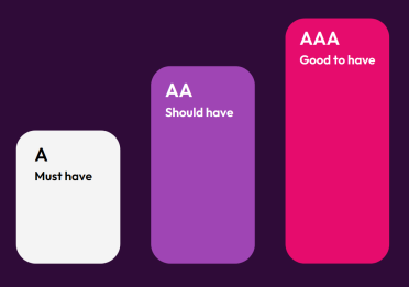 web accessibility ratings