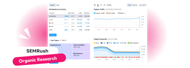 A screenshot of the SEMRush Organic Research dashboard showing organic traffic and keyword data